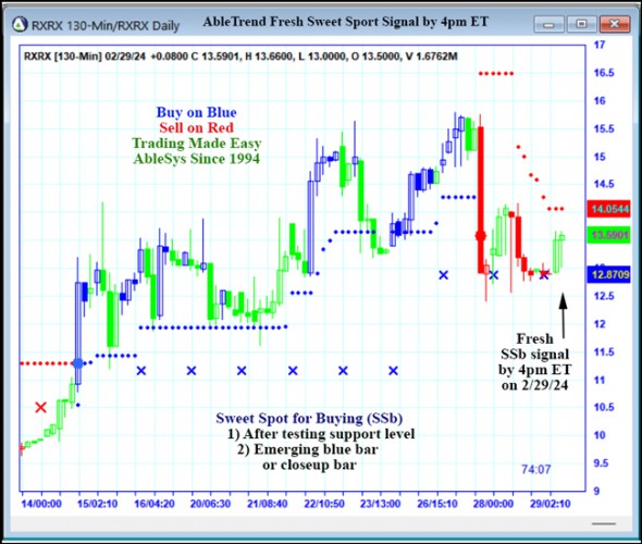 AbleTrend Trading Software RXRX chart