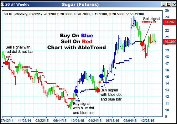 AbleTrend Trading Software SB chart