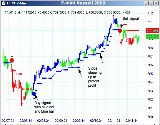 AbleTrend Trading Software TF chart