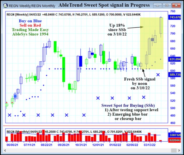 AbleTrend Trading Software REGN chart