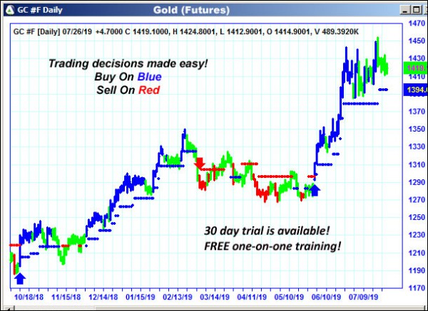 AbleTrend Trading Software GC chart