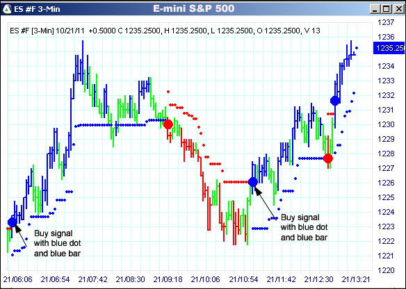 AbleTrend Trading Software ES chart