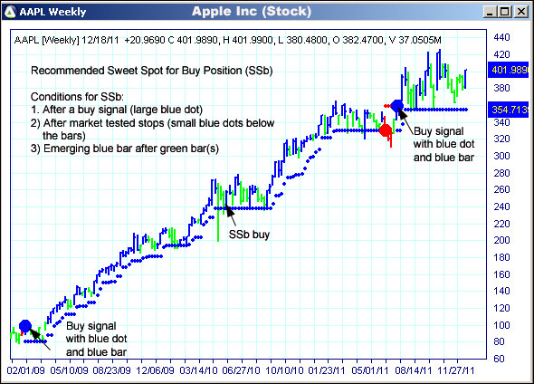 AbleTrend Trading Software AAPL chart