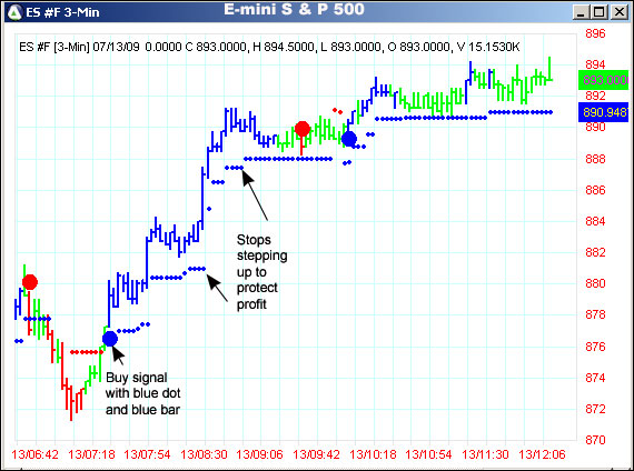 AbleTrend Trading Software ES #F chart