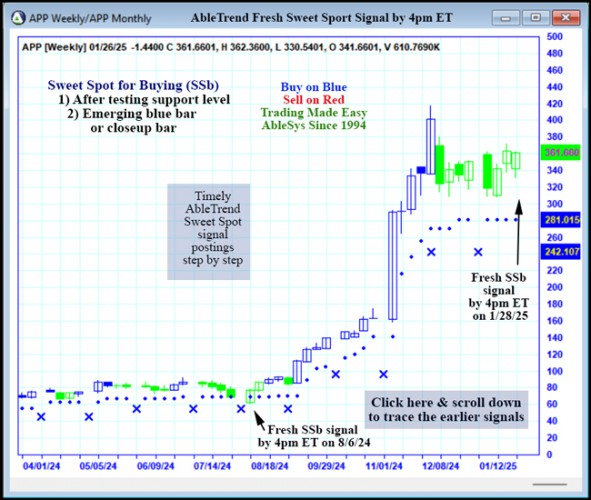 AbleTrend Trading Software APP chart