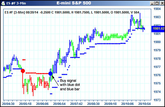 AbleTrend Trading Software ES chart