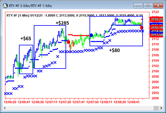 AbleTrend Trading Software RTY chart