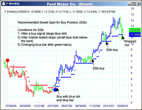 AbleTrend Trading Software F chart