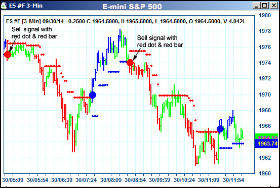 AbleTrend Trading Software ES chart