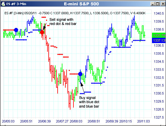 AbleTrend Trading Software ES chart