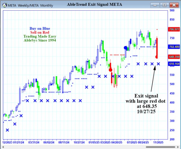 AbleTrend Trading Software META chart