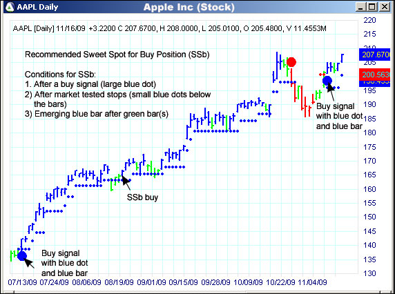 AbleTrend Trading Software AAPL chart