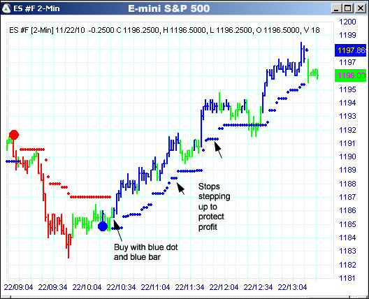 AbleTrend Trading Software ES chart