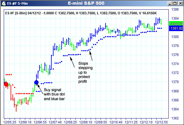 AbleTrend Trading Software ES chart