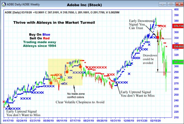 AbleTrend Trading Software ADBE chart