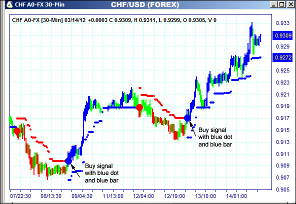 AbleTrend Trading Software CHF chart