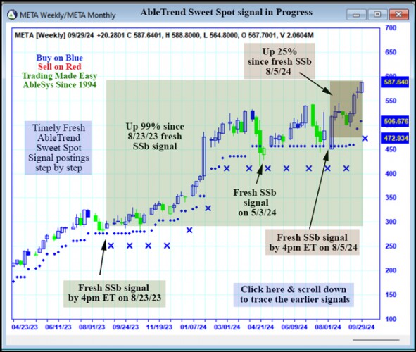 AbleTrend Trading Software META chart