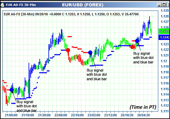 AbleTrend Trading Software EUR chart