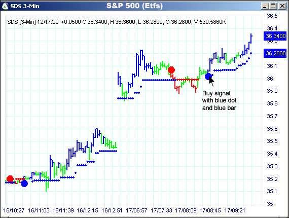 AbleTrend Trading Software SDS chart