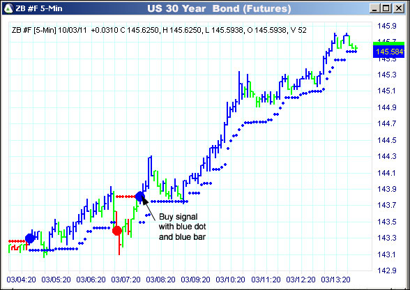 AbleTrend Trading Software ZB chart