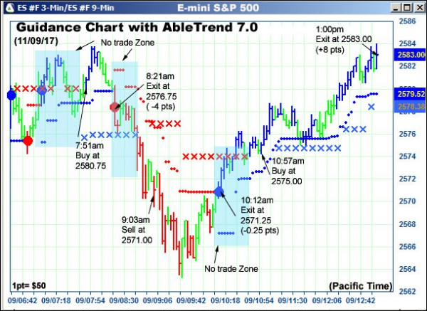 AbleTrend Trading Software ES chart