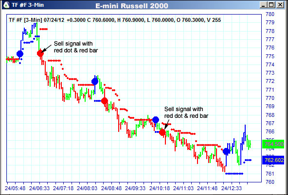 AbleTrend Trading Software TF chart