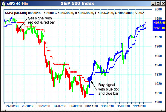 AbleTrend Trading Software $SPX chart