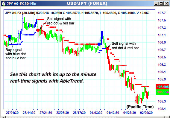 AbleTrend Trading Software JPY chart