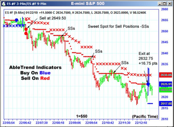 AbleTrend Trading Software ES chart