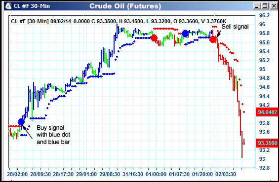 AbleTrend Trading Software CL chart