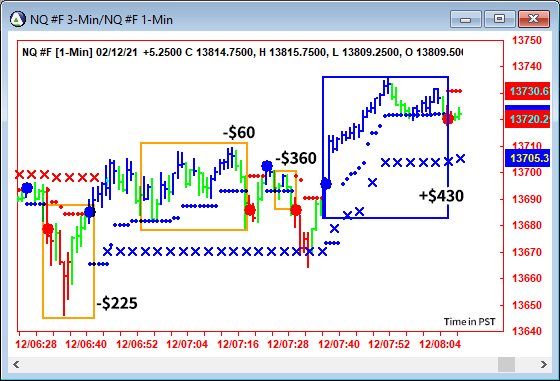 AbleTrend Trading Software NQ chart