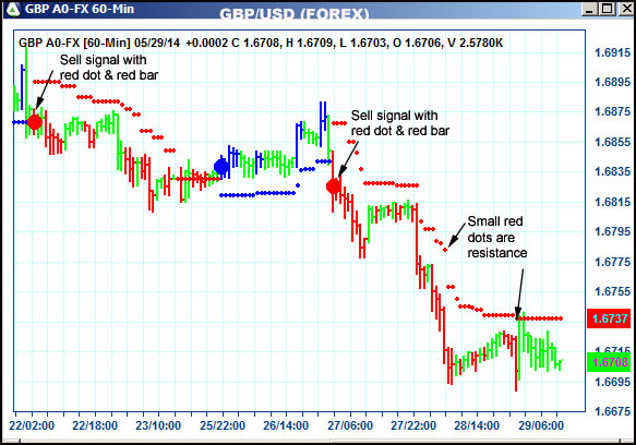 AbleTrend Trading Software GBP chart