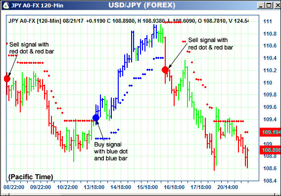 AbleTrend Trading Software JPY chart