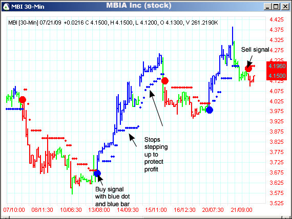 AbleTrend Trading Software MBI chart