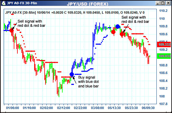 AbleTrend Trading Software JPY chart