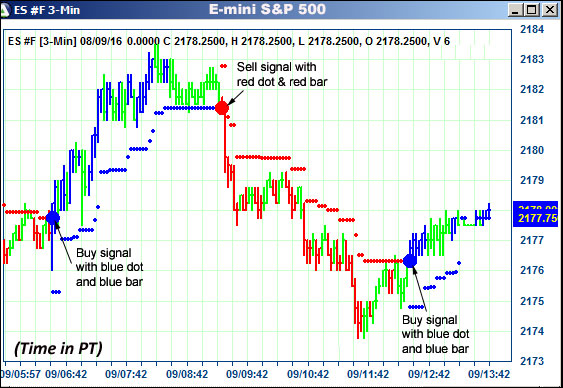 AbleTrend Trading Software ES chart