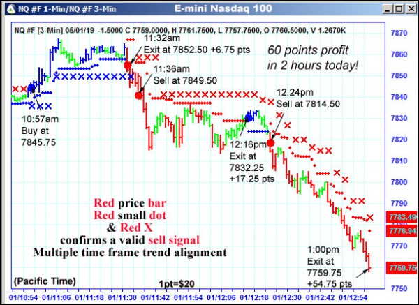 AbleTrend Trading Software NQ chart