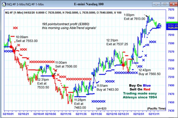 AbleTrend Trading Software NQ chart