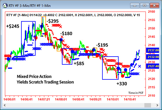 AbleTrend Trading Software RTY chart