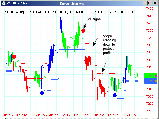 AbleTrend Trading Software YM chart