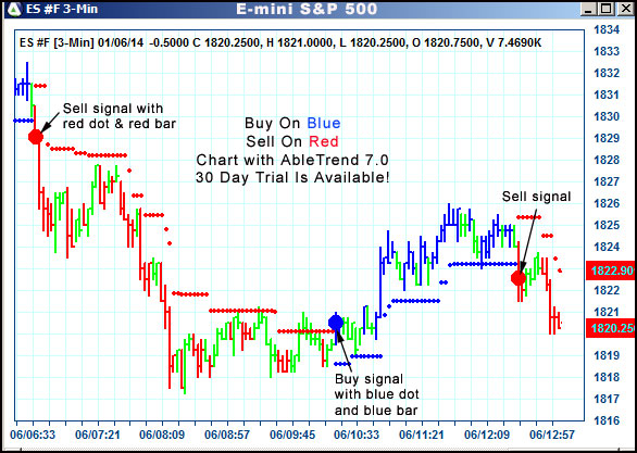 AbleTrend Trading Software ES chart