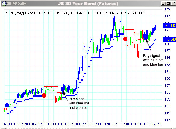 AbleTrend Trading Software ZB chart