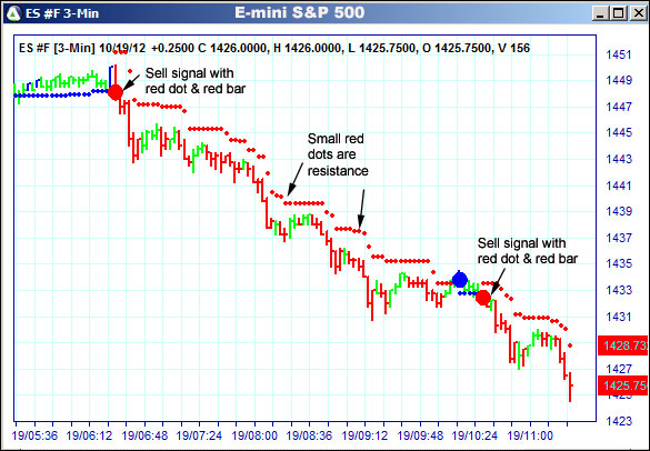 AbleTrend Trading Software ES chart