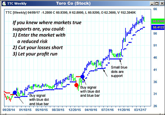 AbleTrend Trading Software TTC chart