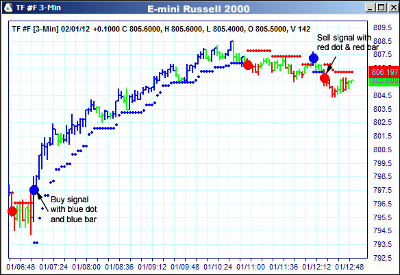 AbleTrend Trading Software TF chart