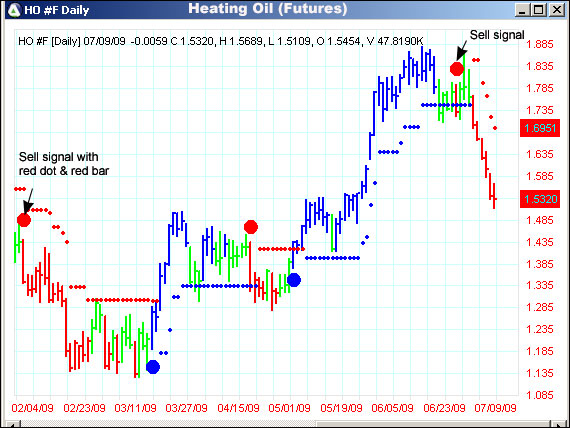 AbleTrend Trading Software HO chart