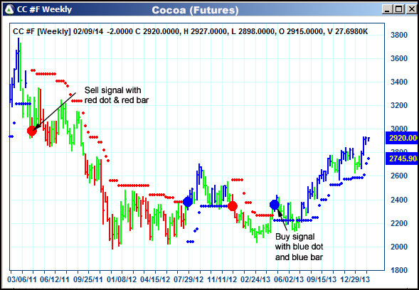 AbleTrend Trading Software CC chart