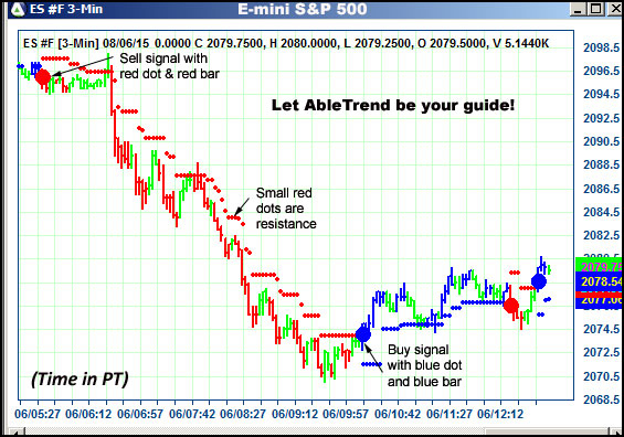 AbleTrend Trading Software ES chart