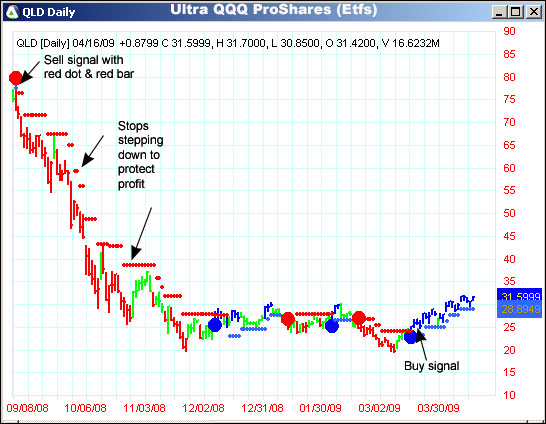 AbleTrend Trading Software QLD chart