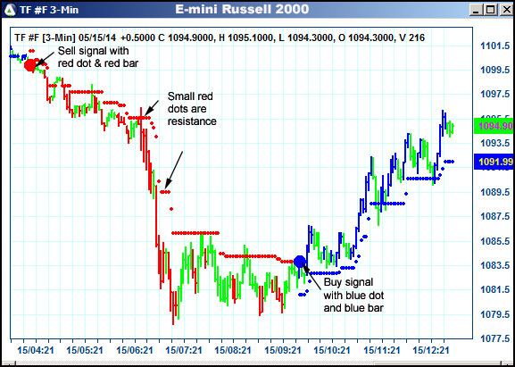 AbleTrend Trading Software TF chart